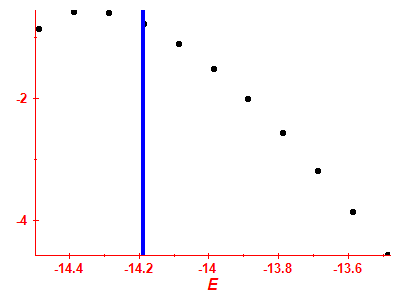 Strength function log